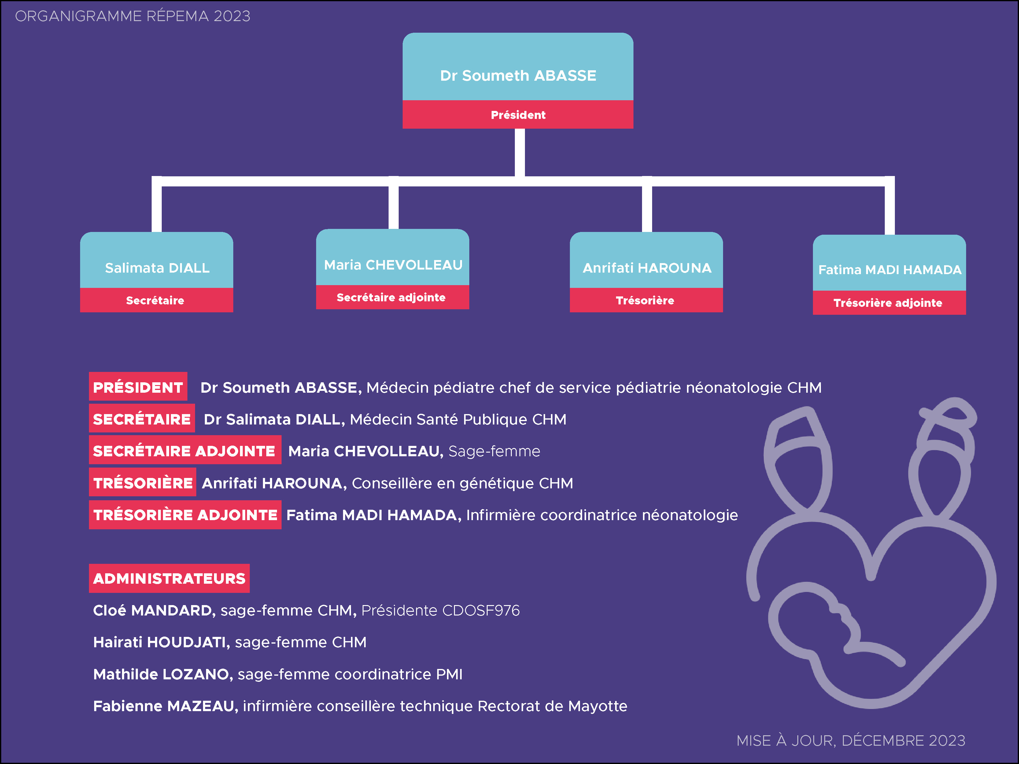 Organigramme du Bureau de REPEMA